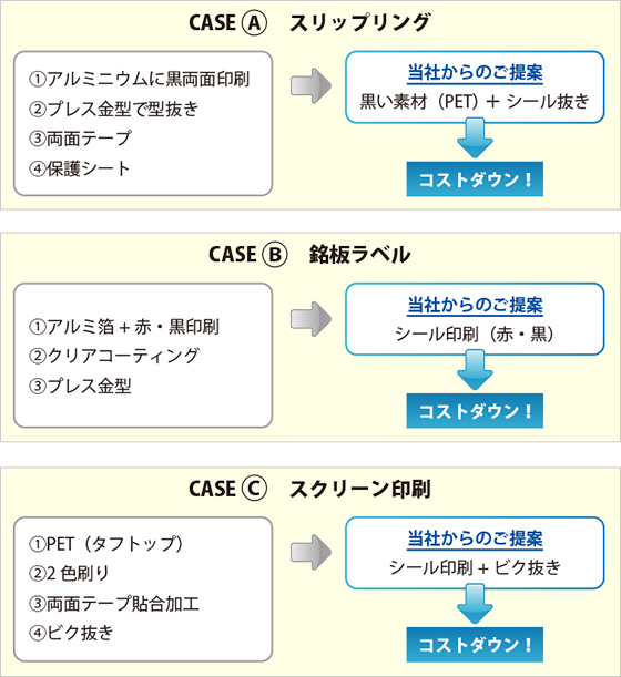 コストダウン